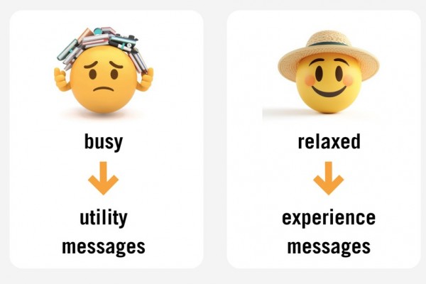 Busyness-Effect – Why Ad Effectiveness Depends on Your Audience's Mental State