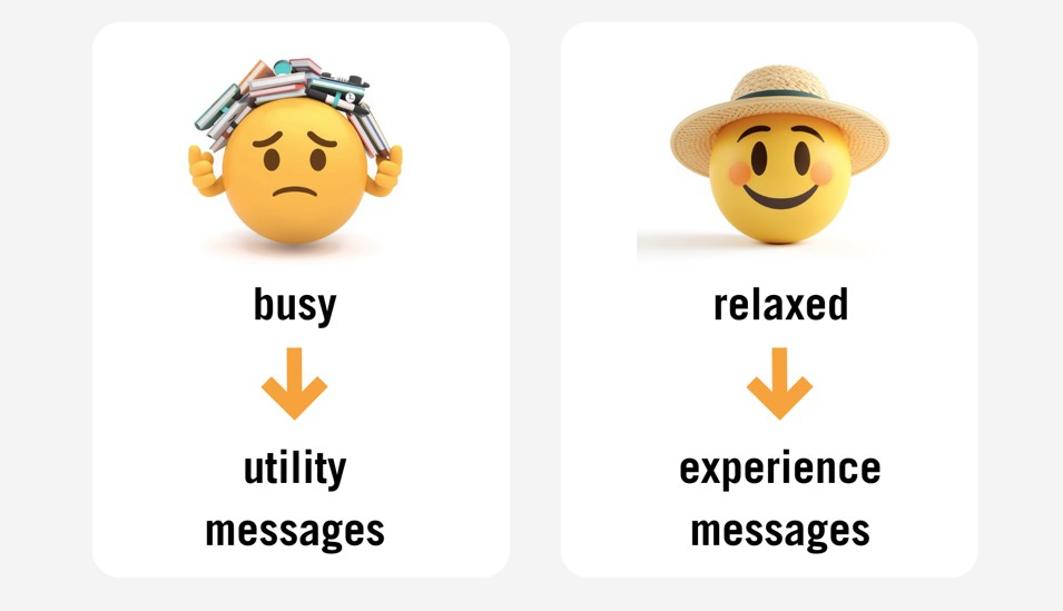 Busyness-Effect – Why Ad Effectiveness Depends on Your Audience's Mental State