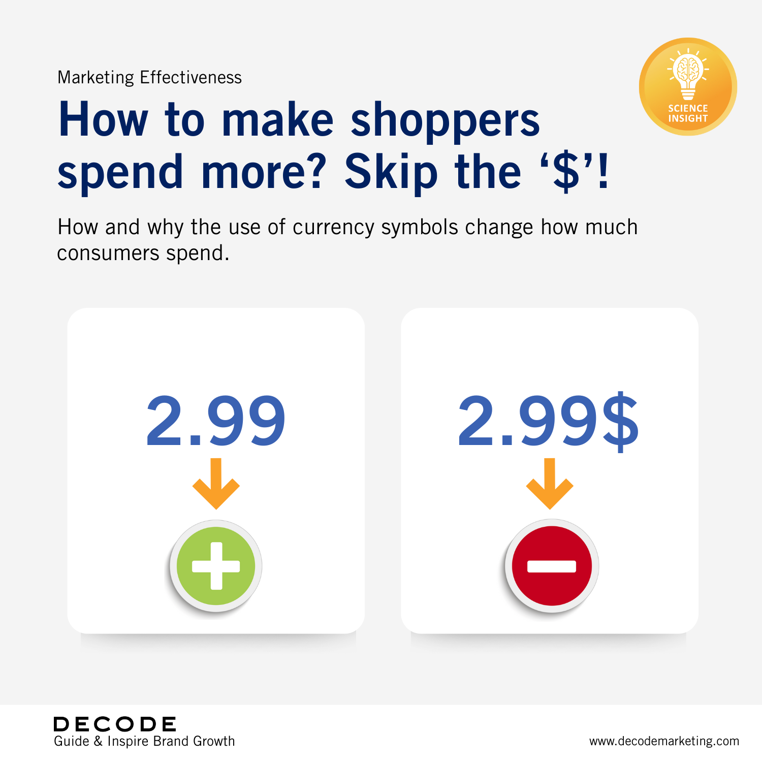 Power of the "$": How Currency Symbols Quietly Change What People Spend