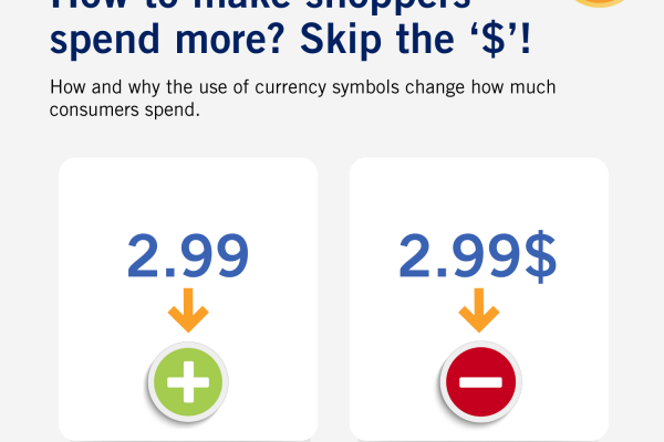 Power of the "$": How Currency Symbols Quietly Change What People Spend